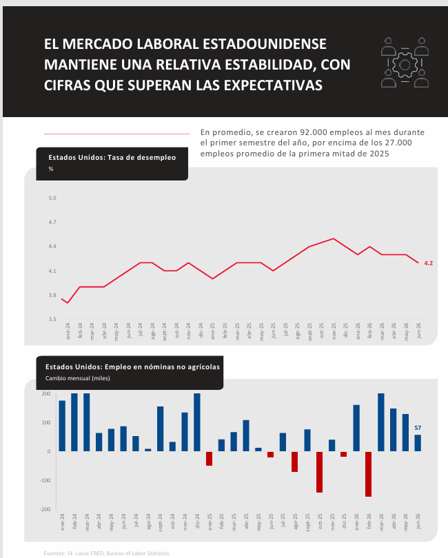 Mercado Laboral
